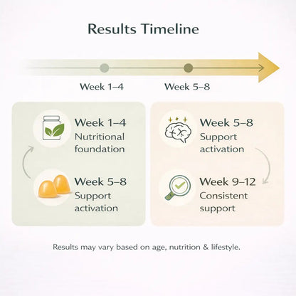 Growth Plus Gummies - Rupurva | Wellness made Simple