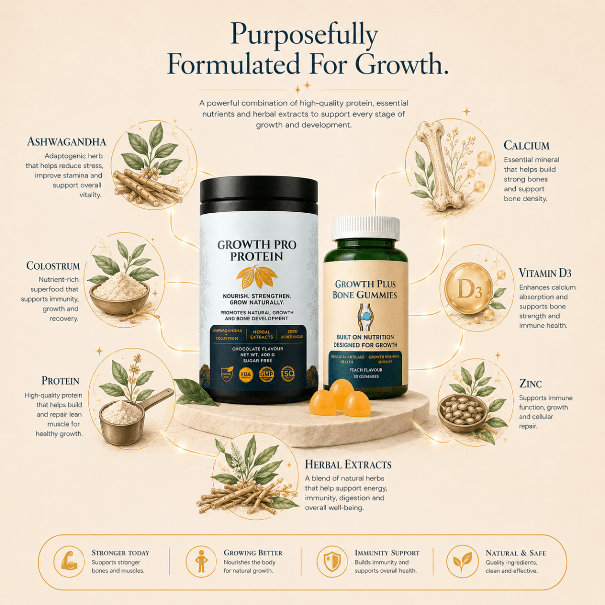 Growth Power Stack - Rupurva | Wellness made Simple