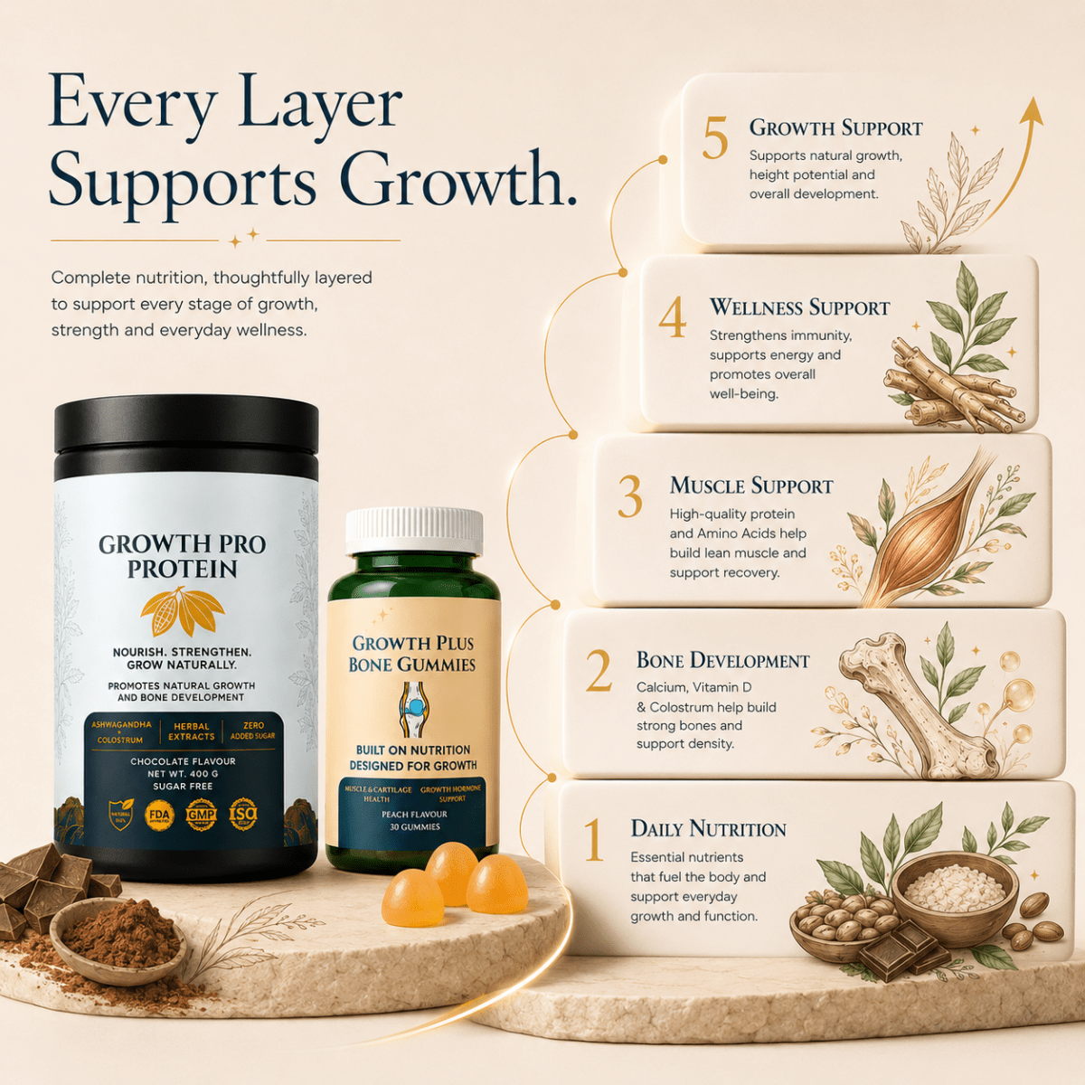Growth Power Stack - Rupurva | Wellness made Simple