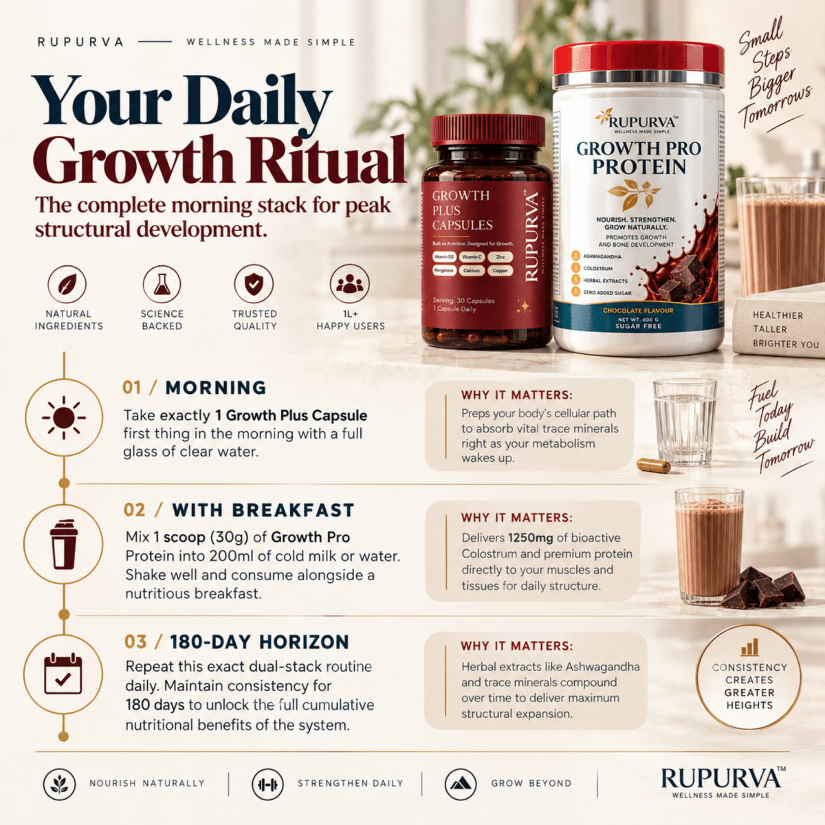 Growth Power Stack | Daily Wellness Stack | Complete Nutrition Bundle - Rupurva | Wellness made Simple