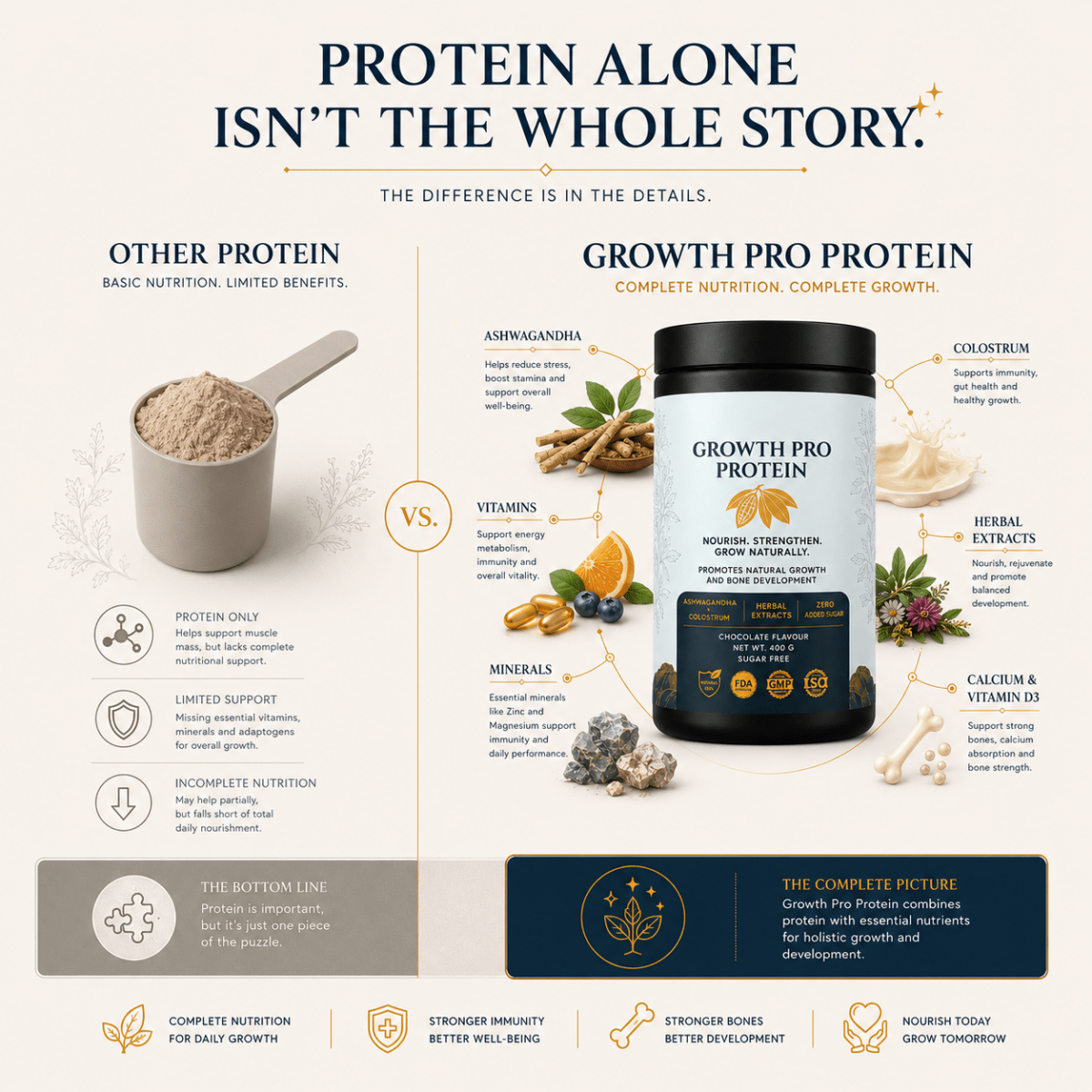 Height Growth Pro - Rupurva | Wellness made Simple
