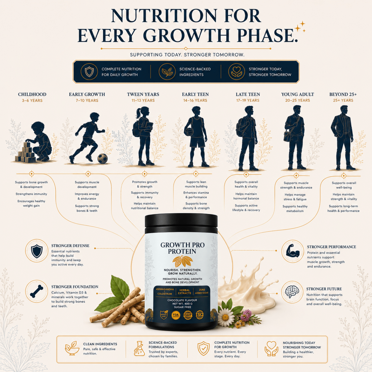 Height Growth Pro - Rupurva | Wellness made Simple